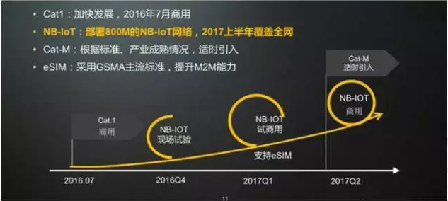 这场针对ofo共享单车+NB-IoT的狂欢,别怪我给