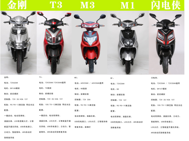 参与内测的车型包含:金刚,t3,m3,m1,闪电侠各2台