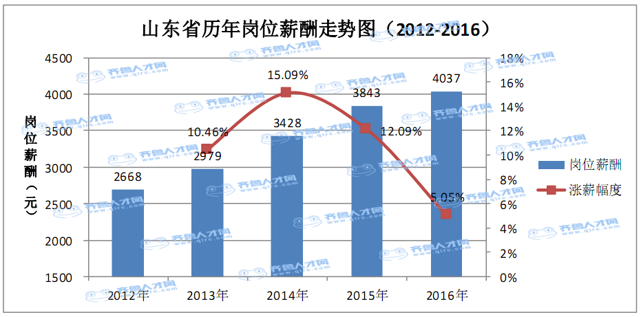 滨州2820gdp_GDP标签 至诚财经(3)