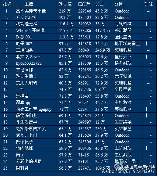 斗鱼人气主播雅蒂私房照 斗鱼tv主播冯提莫周二